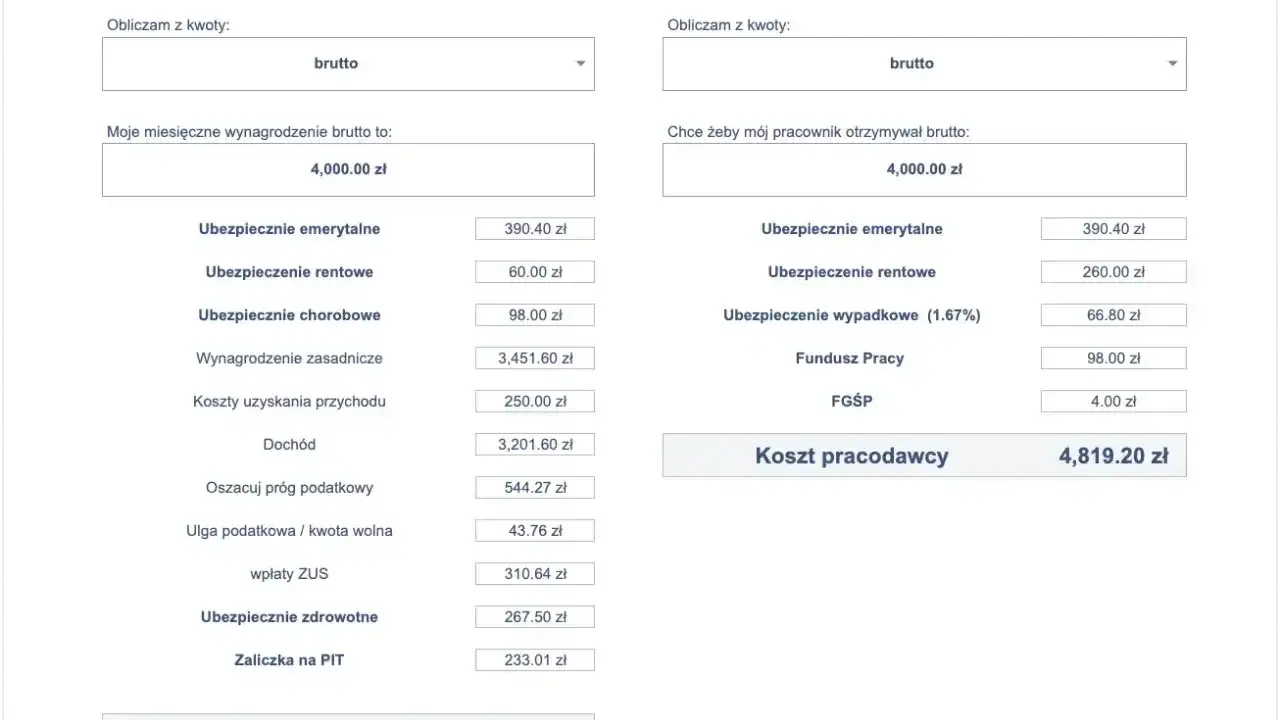 Kalkulator wynagrodzeń: brutto 4000 zł, netto 2951,09 zł. Koszt pracodawcy 4819,20 zł.