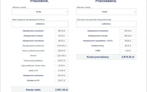 Kalkulator wynagrodzeń: brutto 4000 zł, netto 2951,09 zł. Koszt pracodawcy 4819,20 zł.
